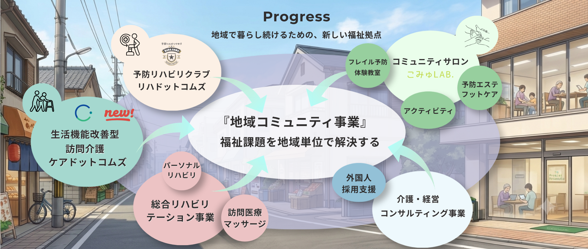 Progress事業構想図のリデザイン後