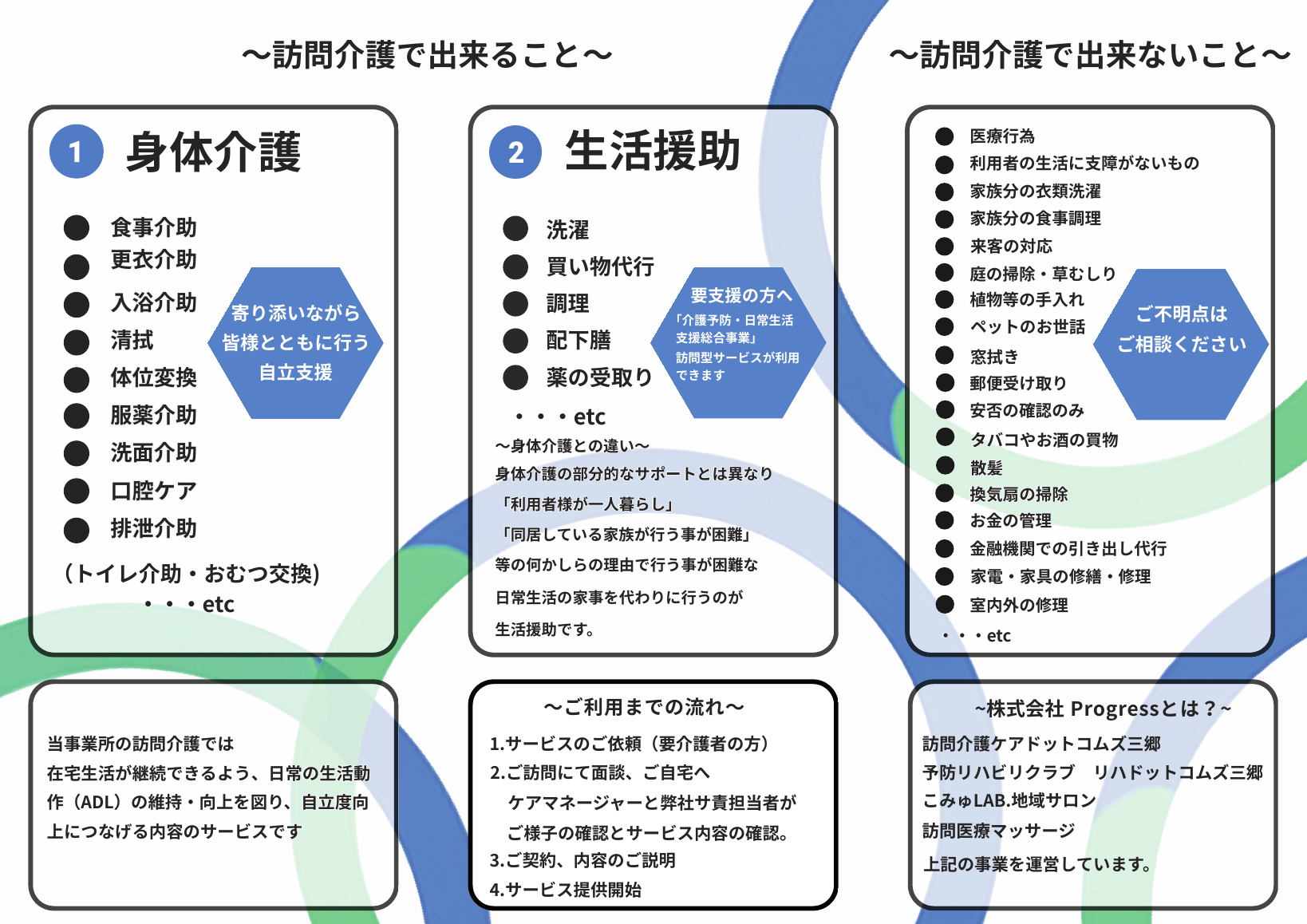 ケアドットコムズ三郷パンフレット裏面