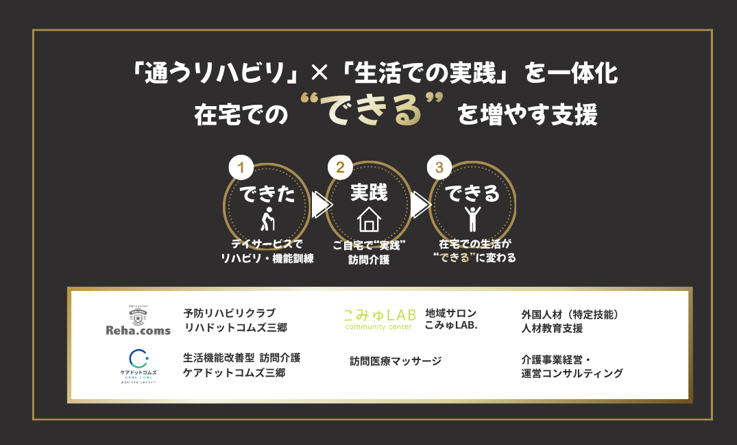 リハドットコムズ三郷の名刺裏面